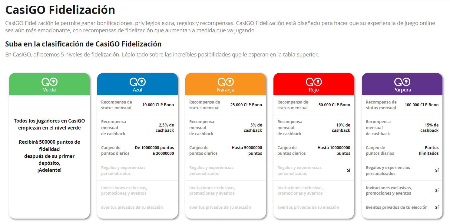 Programa de fidelidad del casino CasiGo