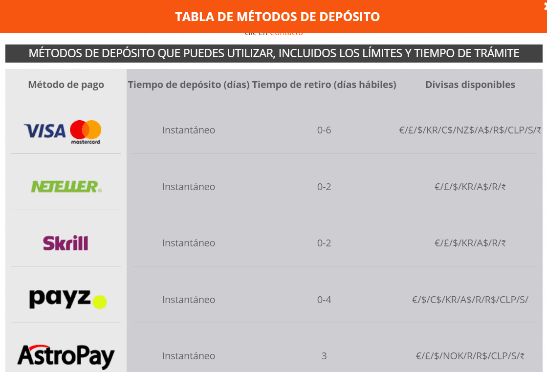 Metodos de pago en MrMega