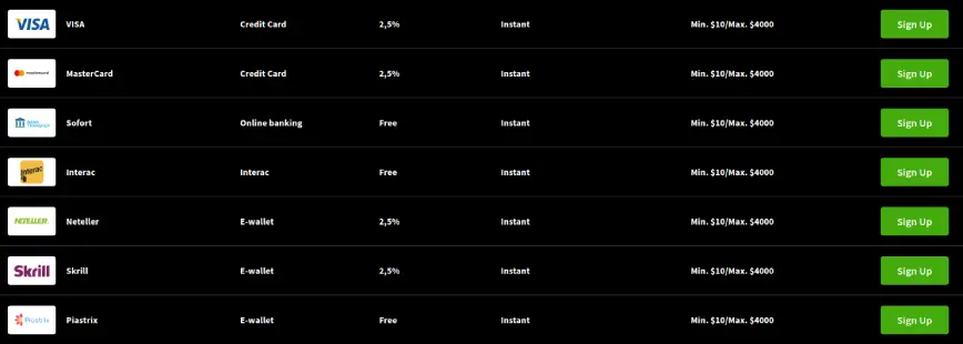 Mirax Casino Opciones de Pago